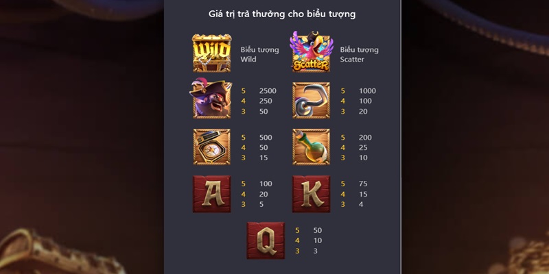 Tỷ lệ ăn thưởng đáng trải nghiệm của sảnh PG